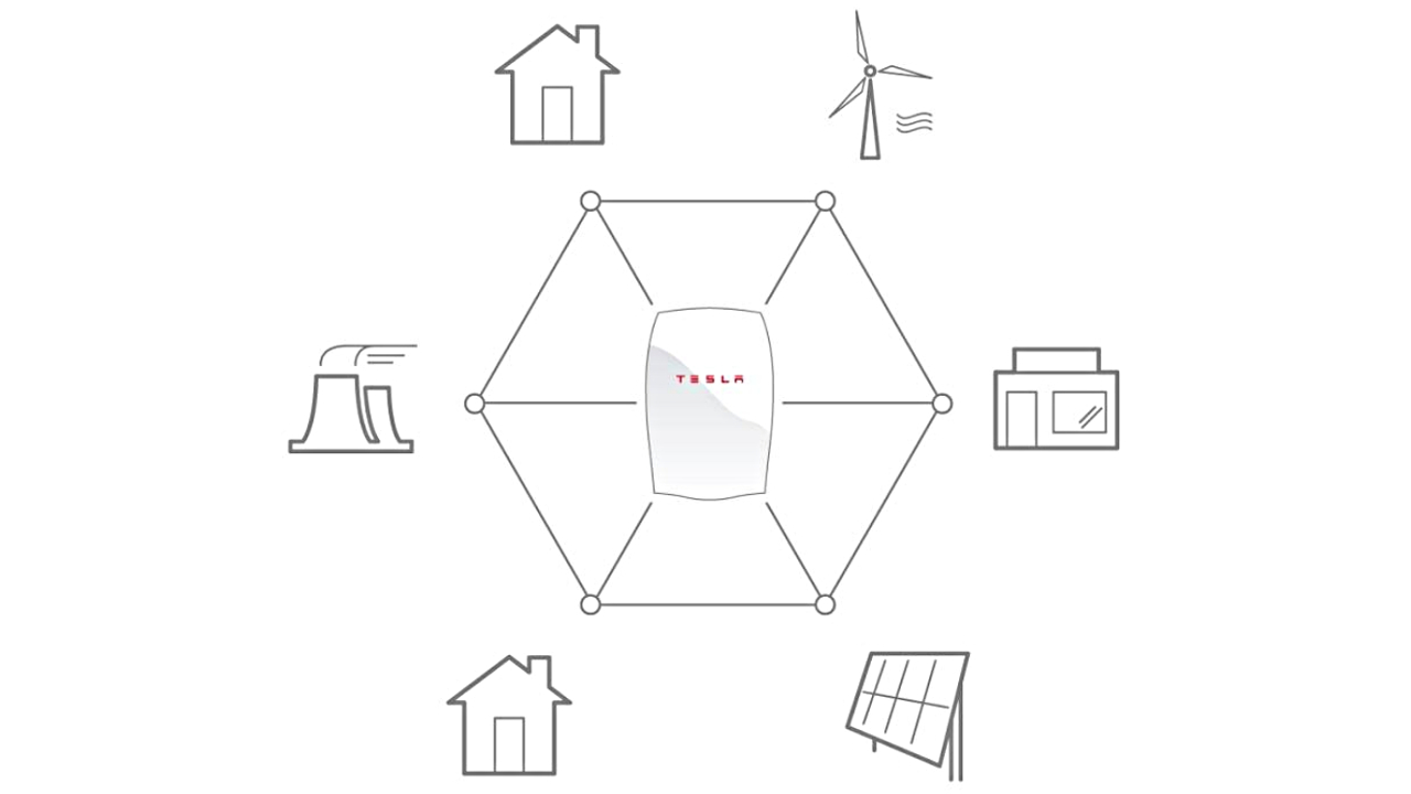 The Powerwall – Saving More Than Money